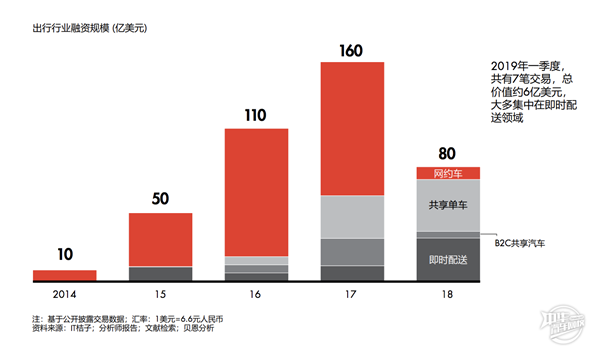 中国出行市场增速放缓，滴滴司机们讲何去何从